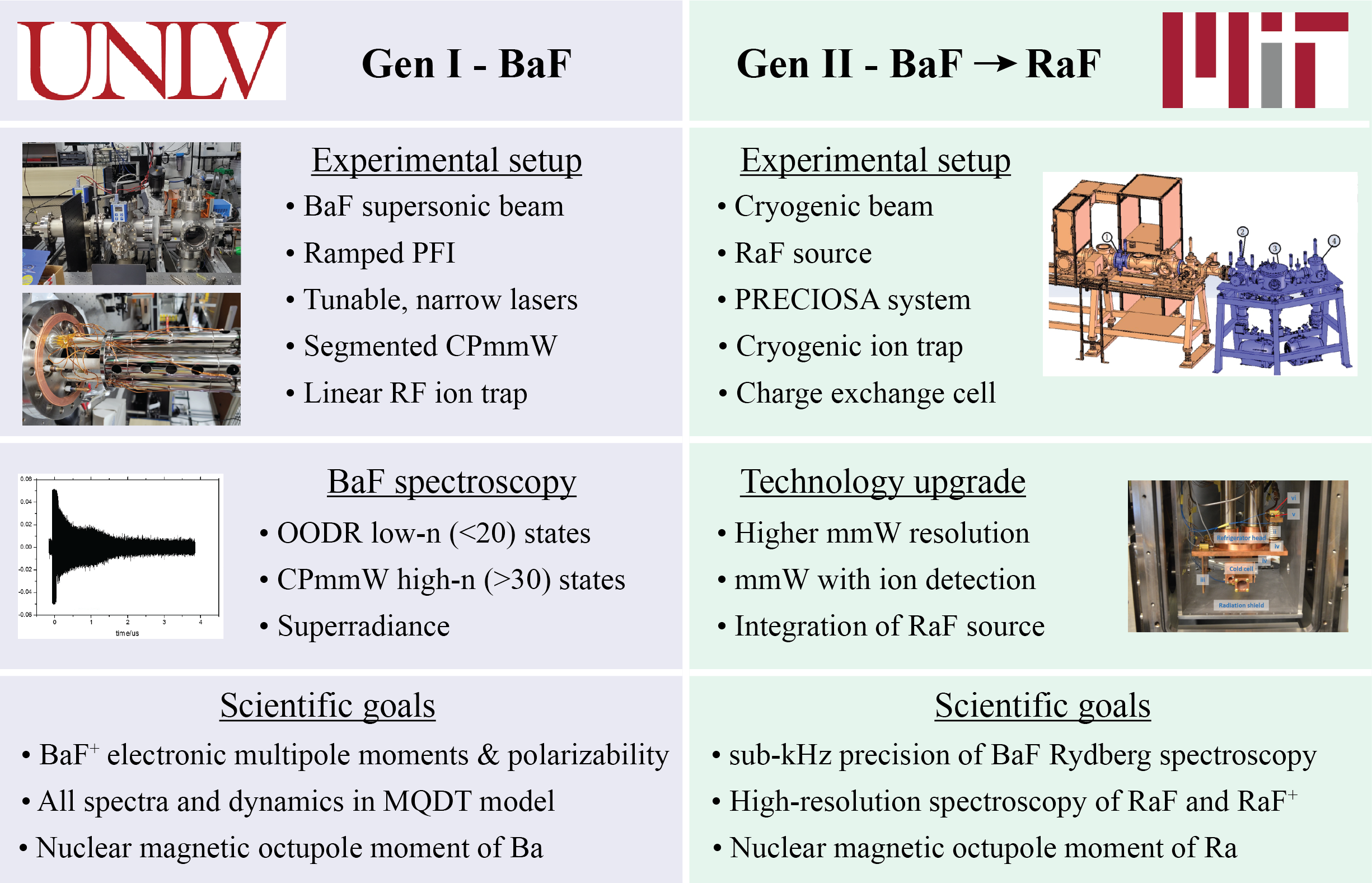 RaF and BaF project overview